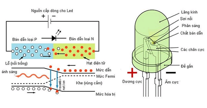 Kien Thuc Co Ban Ve Den Led Chieu Sang 1638